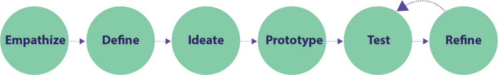 A diagram of the process of creating an image.