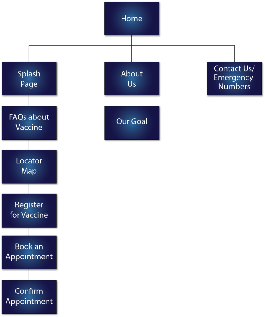 A blue and black background with a flowchart of the various sections.