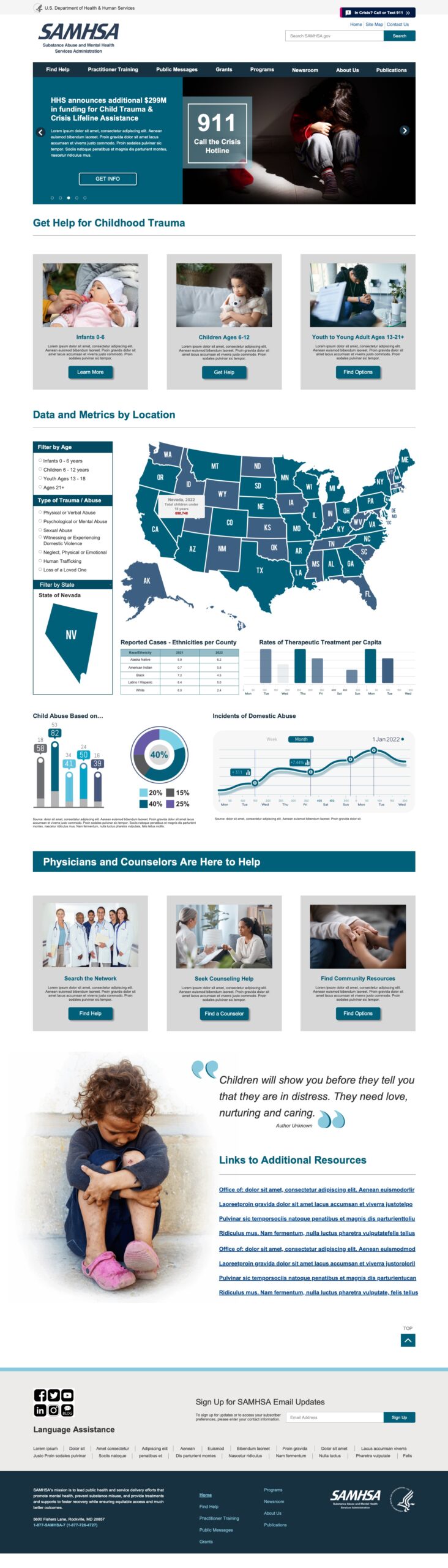 A medical infographic with statistics and graphs.